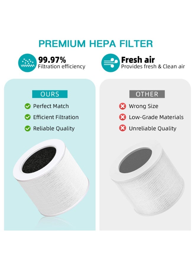 LODROC 2 Pack Replacement Filters for LEVOIT Core Mini Air Purifier, 3-in-1 HEPA High-Efficiency Activated Carbon, Replace Part Core Mini-RF, White - Image 5